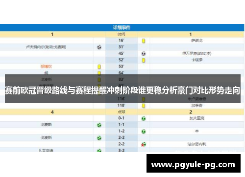 赛前欧冠晋级路线与赛程提醒冲刺阶段谁更稳分析豪门对比形势走向 赛前欧冠晋级路线与赛程提醒冲刺阶段谁更稳分析豪门对比形势走向