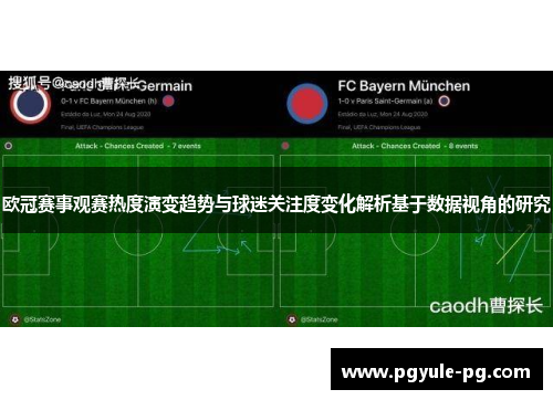 欧冠赛事观赛热度演变趋势与球迷关注度变化解析基于数据视角的研究