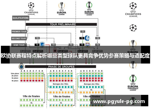 欧协联赛程特点解析哪些类型球队更具竞争优势参赛策略与适配度 欧协联赛程特点解析哪些类型球队更具竞争优势参赛策略与适配度