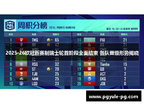 2025-26欧冠新赛制瑞士轮首阶段全面结束 各队晋级形势揭晓 2025-26欧冠新赛制瑞士轮首阶段全面结束 各队晋级形势揭晓