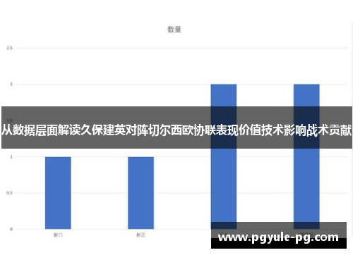 从数据层面解读久保建英对阵切尔西欧协联表现价值技术影响战术贡献