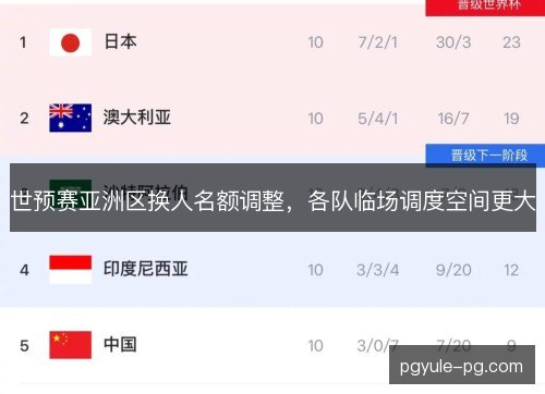 世预赛亚洲区换人名额调整，各队临场调度空间更大